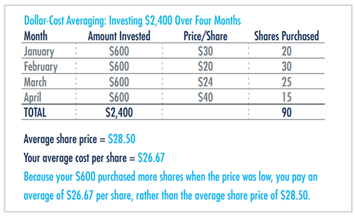 dollar-cost-averaging